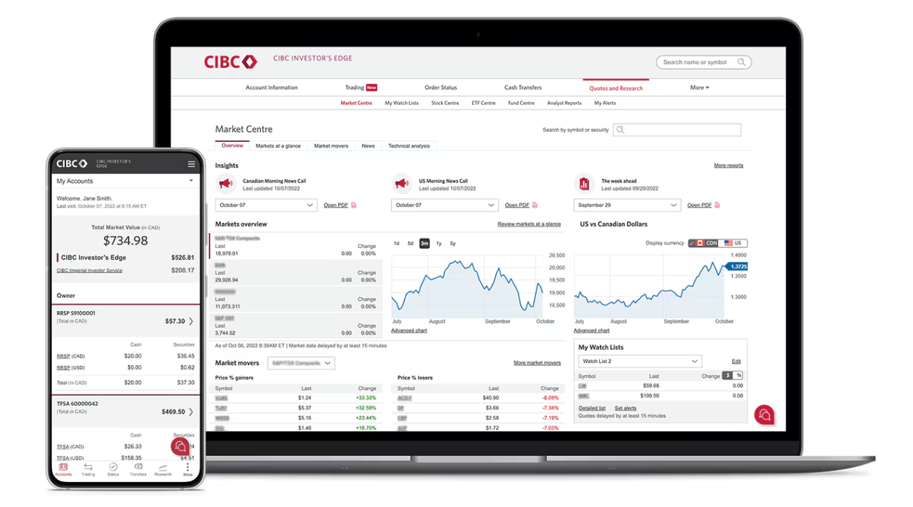 Read more about the article CIBC Investor’s Edge Market Centre