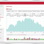 CIBC Investor's Edge Stock Centre Charts