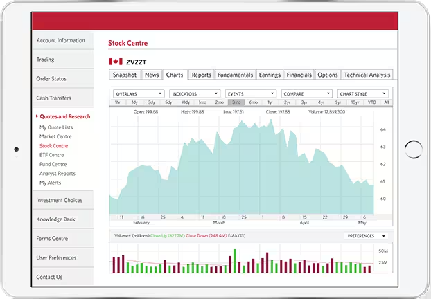 Read more about the article CIBC Investor’s Edge Stock Centre Charts