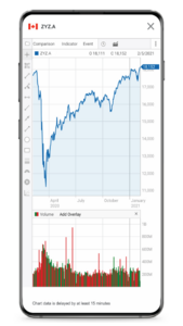 CIBC Investor's Edge Stock Centre Charts Small Breakpoint