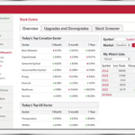 CIBC Investor's Edge Stock Centre Overview