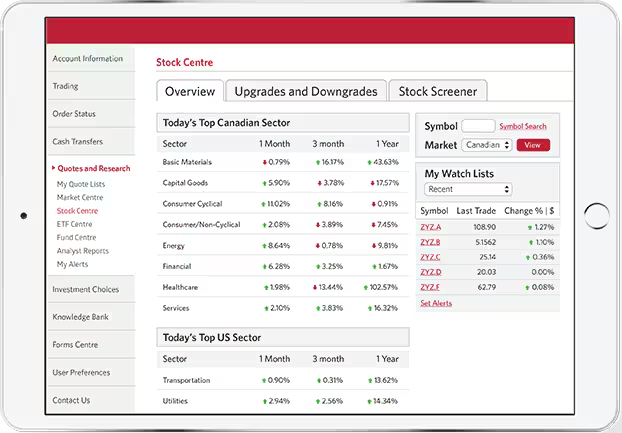 Read more about the article CIBC Investor’s Edge Stock Centre Overview